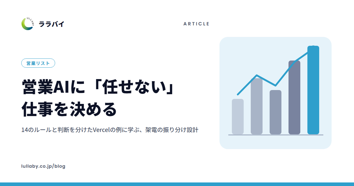 営業AIに「任せない」仕事を決める